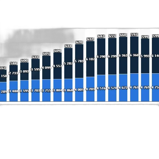 blue, bar, chart, shows transparent PNG cut-out