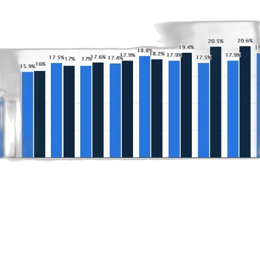 3d render, blue, bar, chart transparent PNG cut-out
