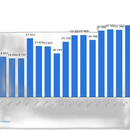 bar, chart, shows, population transparent PNG cut-out