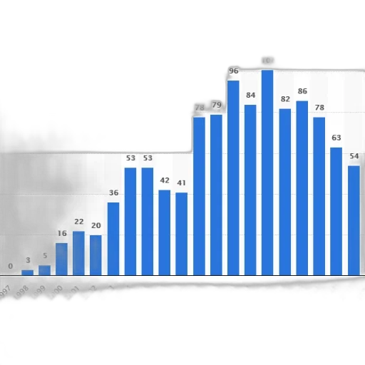 bar, chart, shows, number transparent PNG cut-out