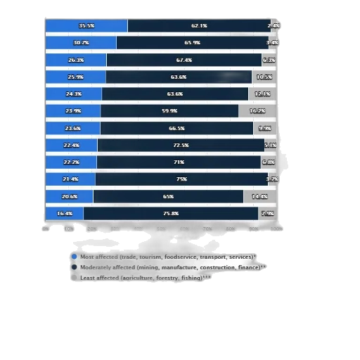 blue, statistic, shows, sectors transparent PNG cut-out