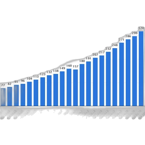 bar, chart, showing, growth transparent PNG cut-out