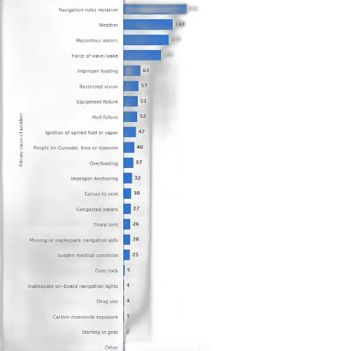 bar, chart, showing, frequency transparent PNG cut-out