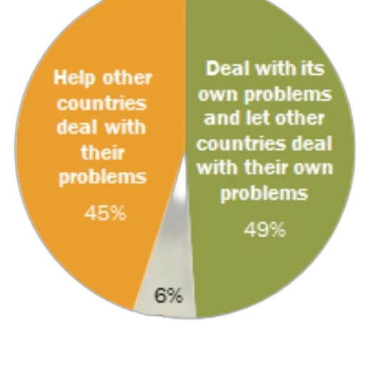 pie, chart, showing, opinions transparent PNG cut-out