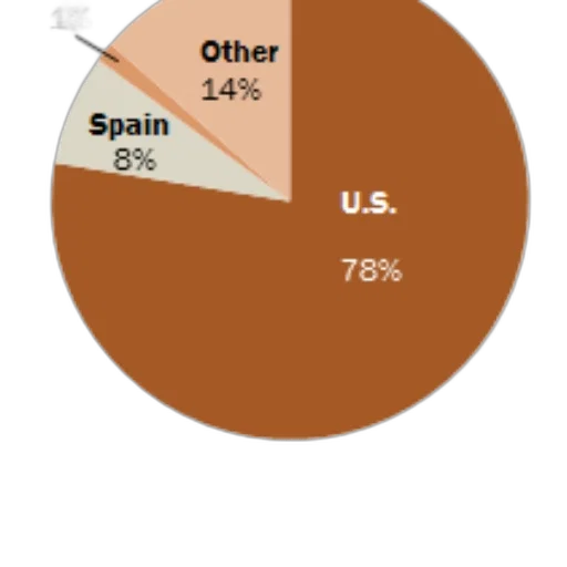 pie, chart, showing, distribution transparent PNG cut-out
