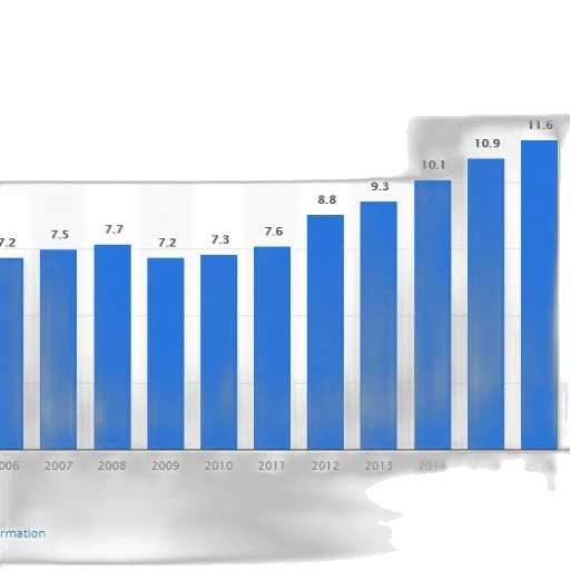 bar, chart, shows, growth transparent PNG cut-out