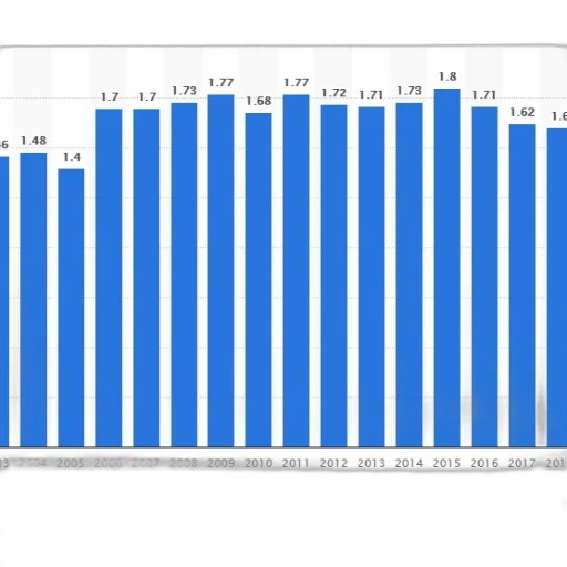 bar, graph, showing, population transparent PNG cut-out