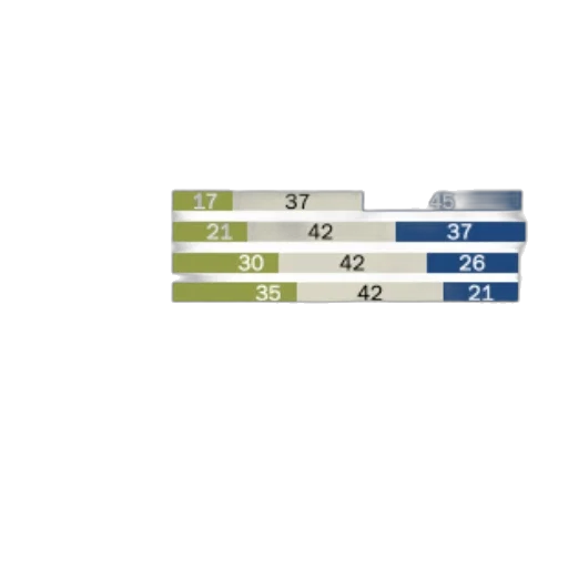 chart, shows, percentage, people transparent PNG cut-out