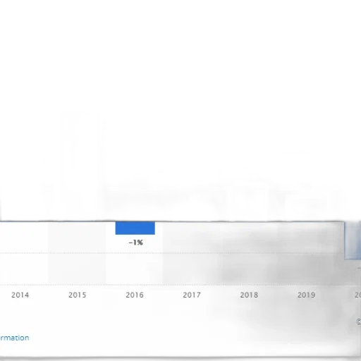 bar, chart, shows, percentage transparent PNG cut-out