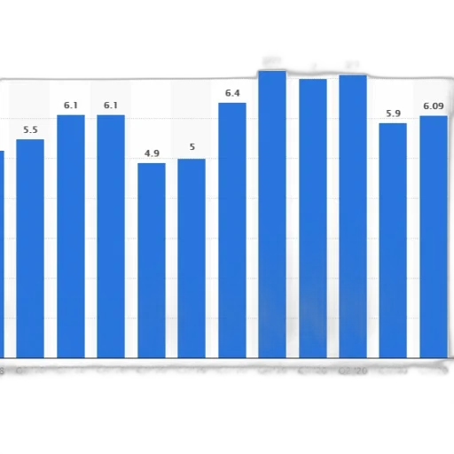 bar, chart, shows, growth transparent PNG cut-out