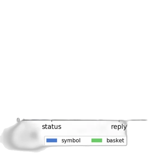 staff, hat, shoes, food transparent PNG cut-out