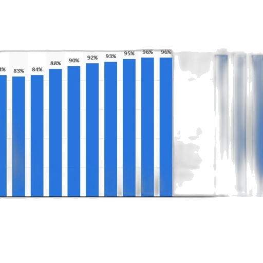 blue, bar, chart, shows transparent PNG cut-out