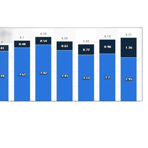 blue, chart, shows, sales transparent PNG cut-out