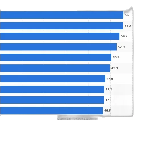 bar, chart, showing, deaths transparent PNG cut-out