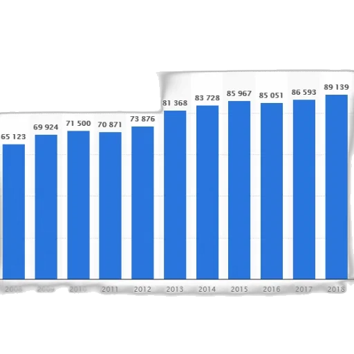blue, bar, graph, showing transparent PNG cut-out