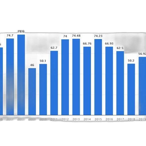 bar, chart, showing, population transparent PNG cut-out