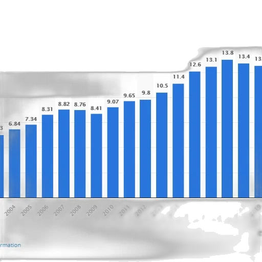 bar, chart, shows, growth transparent PNG cut-out