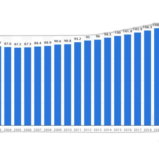 bar, chart, shows, population transparent PNG cut-out