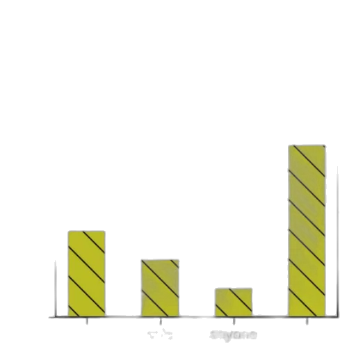 bar, chart, titled, most transparent PNG cut-out