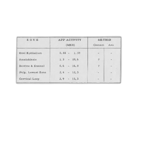 monochrome, table, columns, zone transparent PNG cut-out