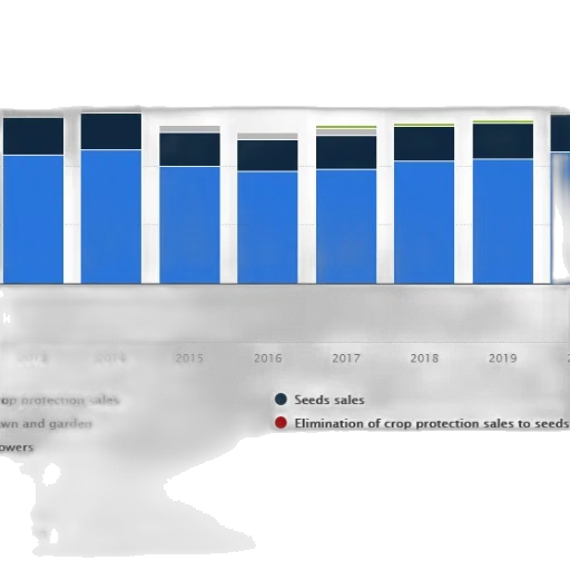 chart, shows, sales, distribution transparent PNG cut-out