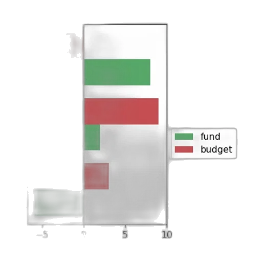 robot, green, bar, chart transparent PNG cut-out