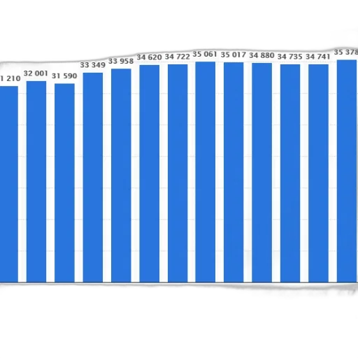 blue, bar, graph, showing transparent PNG cut-out