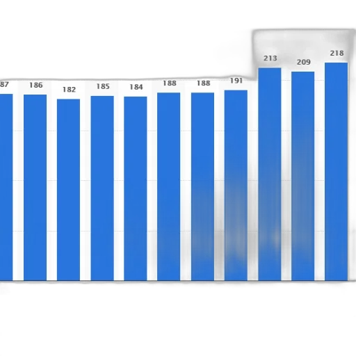 bar, graph, showing, population transparent PNG cut-out