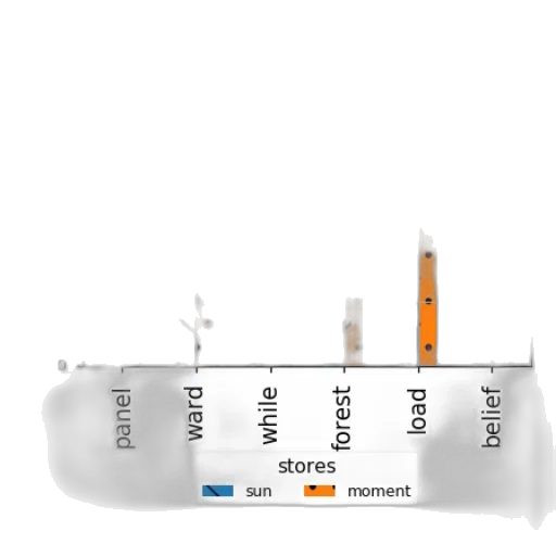 bar, chart, titled, sales transparent PNG cut-out