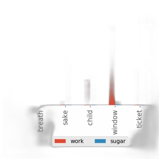 food, staff, log-log, plot transparent PNG cut-out