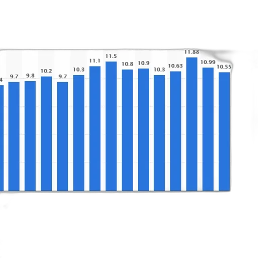 bar, chart, shows, percentage transparent PNG cut-out