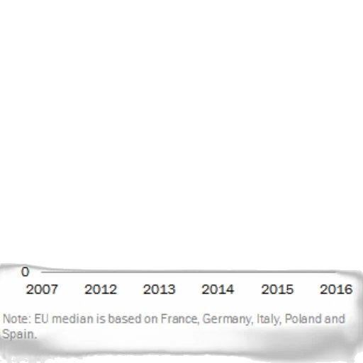 favorable, view, european, union transparent PNG cut-out