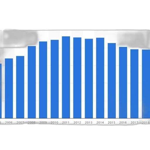 bar, chart, shows, number transparent PNG cut-out