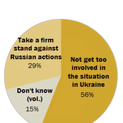 pie, chart, showing, public transparent PNG cut-out