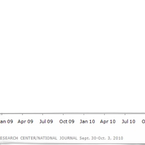 line, graph, showing, approval transparent PNG cut-out