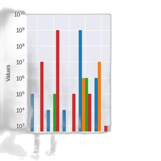 bar, chart, logarithmic, scale transparent PNG cut-out