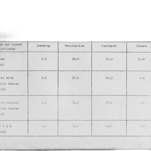 staff, table, showing, reasons transparent PNG cut-out