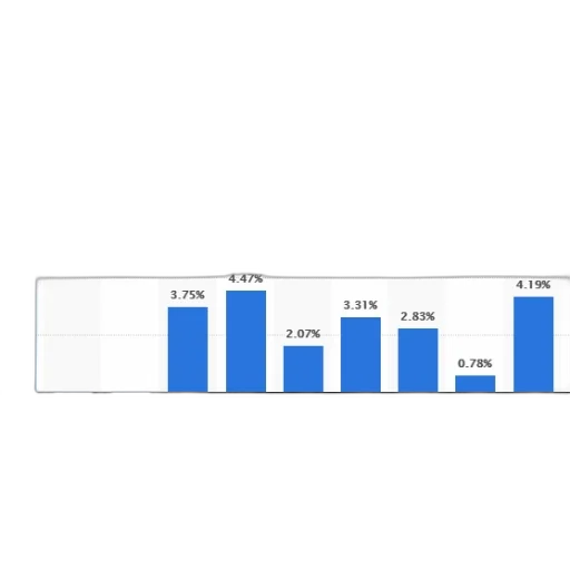 bar, chart, showing, percentage transparent PNG cut-out