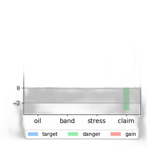 green, bar, chart, three transparent PNG cut-out