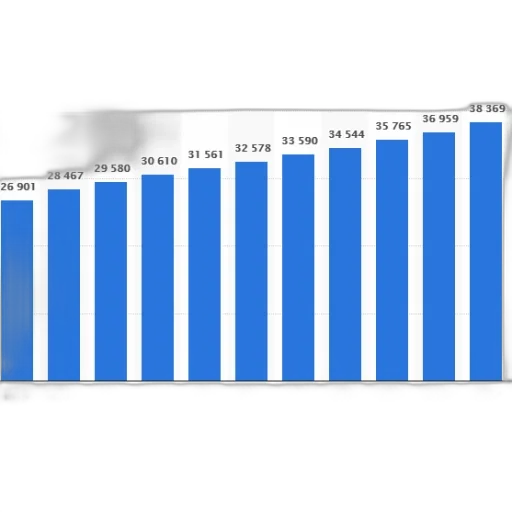 blue, bar, chart, showing transparent PNG cut-out