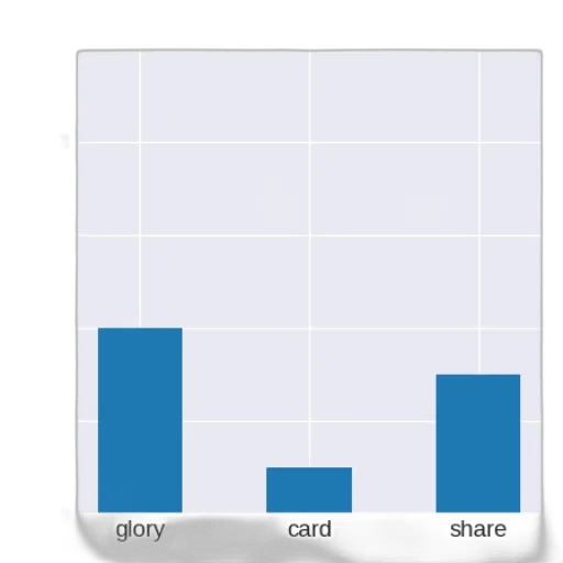 shoes, monochrome, bar, chart transparent PNG cut-out