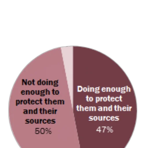pie, chart, showing, opinions transparent PNG cut-out