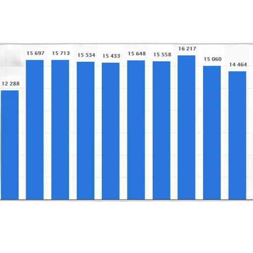 bar, chart, showing, population transparent PNG cut-out