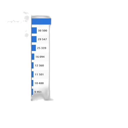 blue, bar, chart, showing transparent PNG cut-out