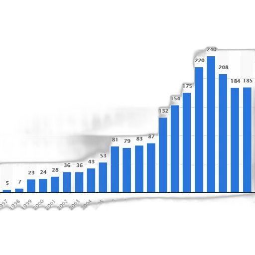 bar, chart, shows, growth transparent PNG cut-out