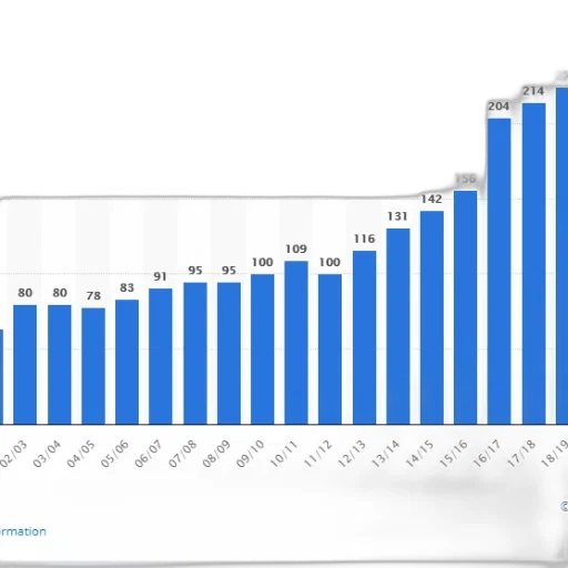 bar, chart, shows, number transparent PNG cut-out