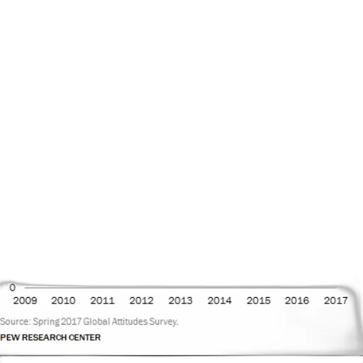 line, graph, shows, favorable transparent PNG cut-out