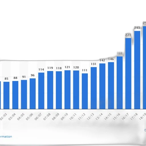 bar, chart, showing, number transparent PNG cut-out