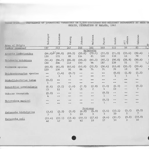 table, showing, prevalence, intestinal transparent PNG cut-out