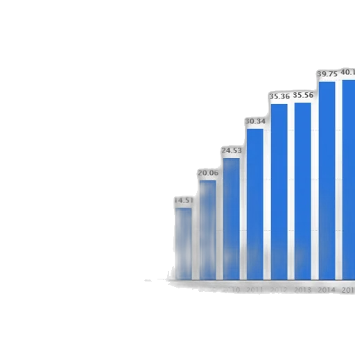 bar, graph, showing, growth transparent PNG cut-out